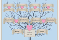 3 Generation Family Tree Generator | All Templates Are Free throughout 3 Generation Family Tree Template Word