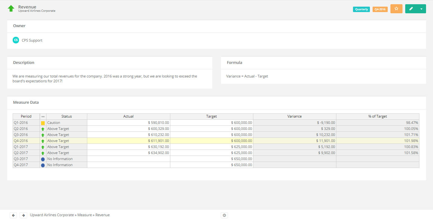 3 Simple Kpi Templates For Managers Within It Support Report Template