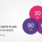 30 60 90 Day Plan Powerpoint Templates For Everyone For 30 60 90 Day Plan Template Powerpoint