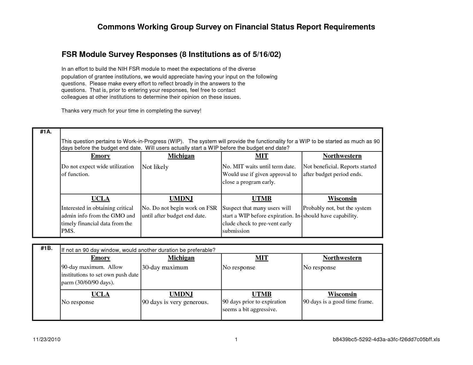 30 60 90 Day Plan Template | Business Plan Template, 90 Day For 30 60 90 Day Plan Template Word