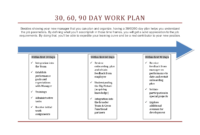 30 60 90 Day Work Plan Template | 90 Day Plan, Marketing within 30 60 90 Day Plan Template Word