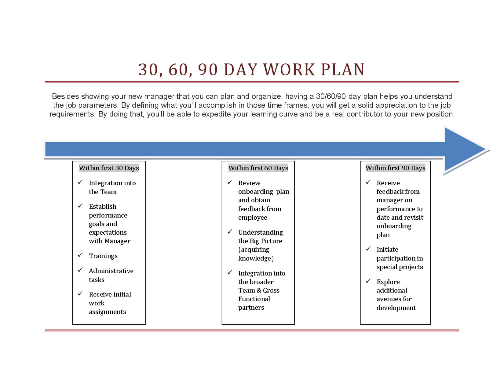 30 60 90 Day Work Plan Template | 90 Day Plan, Marketing Within 30 60 90 Day Plan Template Word