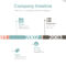 360Fc Free Timeline Powerpoint Template | Wiring Resources Within Where Are Powerpoint Templates Stored