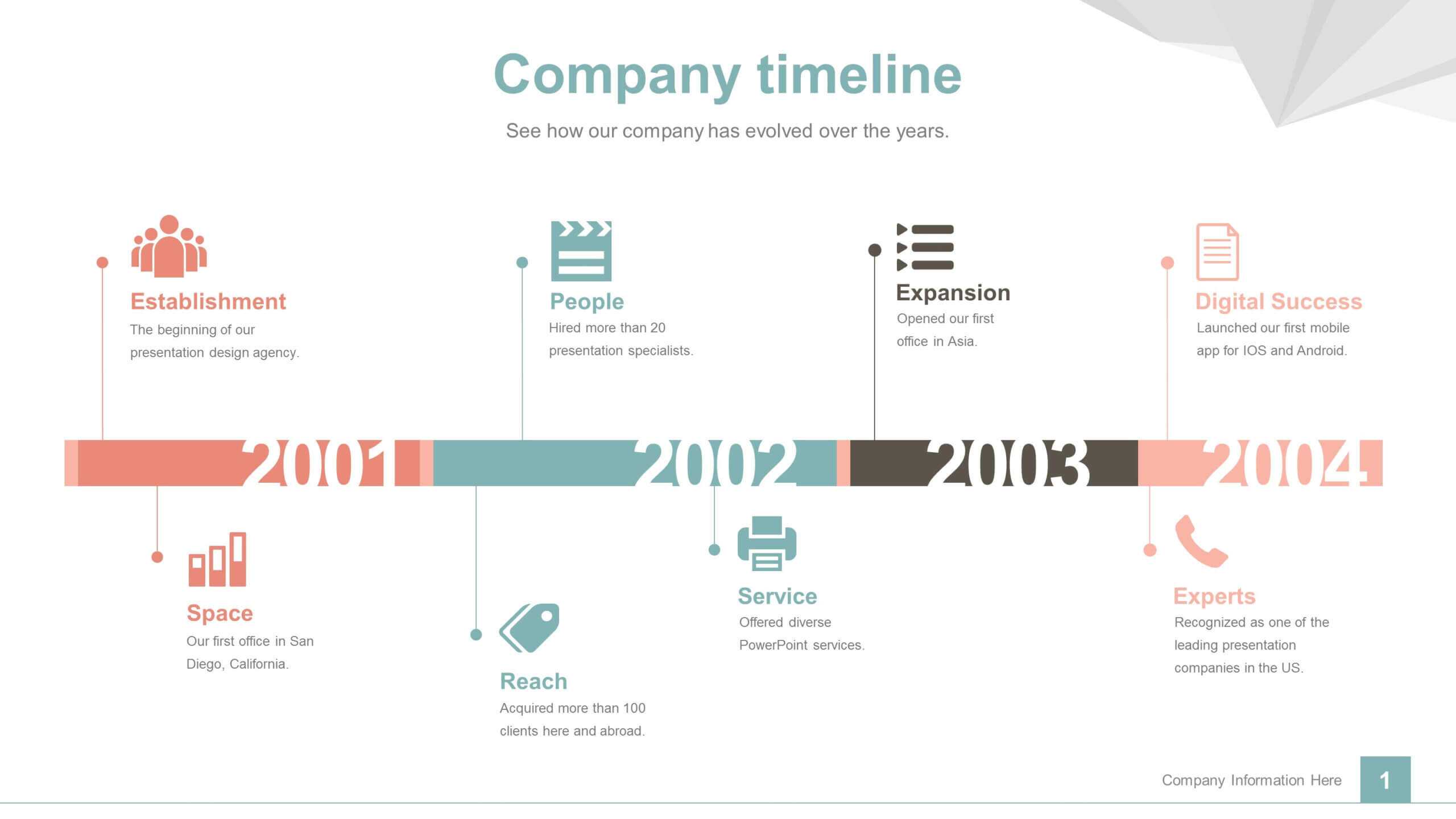 360Fc Free Timeline Powerpoint Template | Wiring Resources Within Where Are Powerpoint Templates Stored