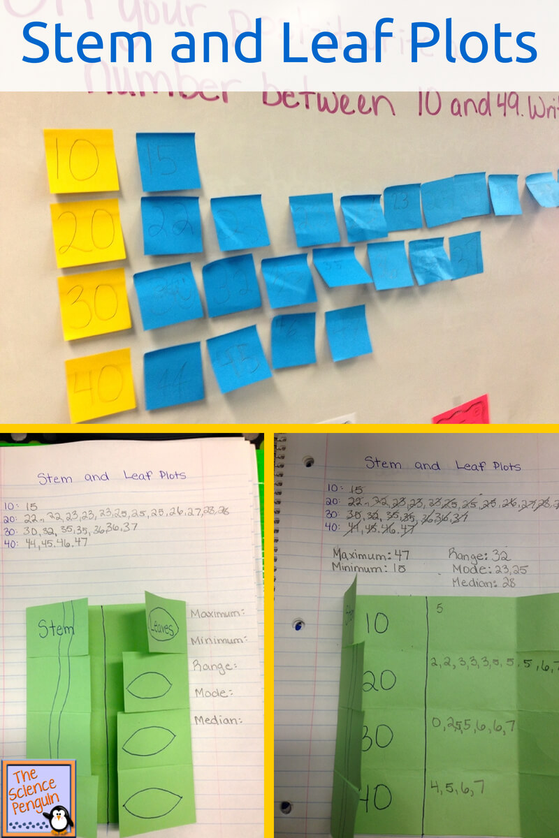 4.9A Stem And Leaf Plots | Math Journals, Math Notebooks With Blank Stem And Leaf Plot Template