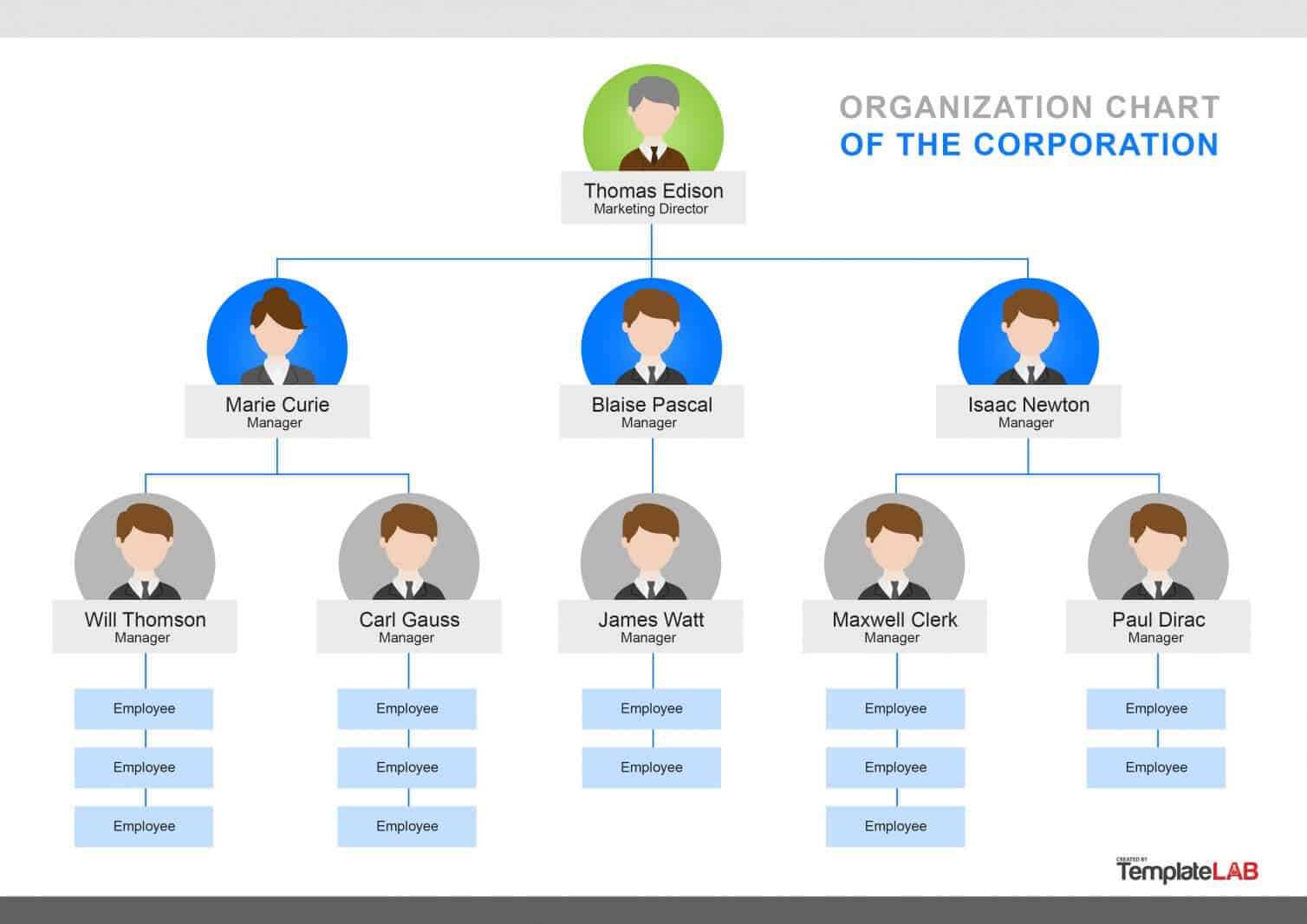 40 Organizational Chart Templates (Word, Excel, Powerpoint) For Organogram Template Word Free