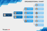 40 Organizational Chart Templates (Word, Excel, Powerpoint) for Word Org Chart Template