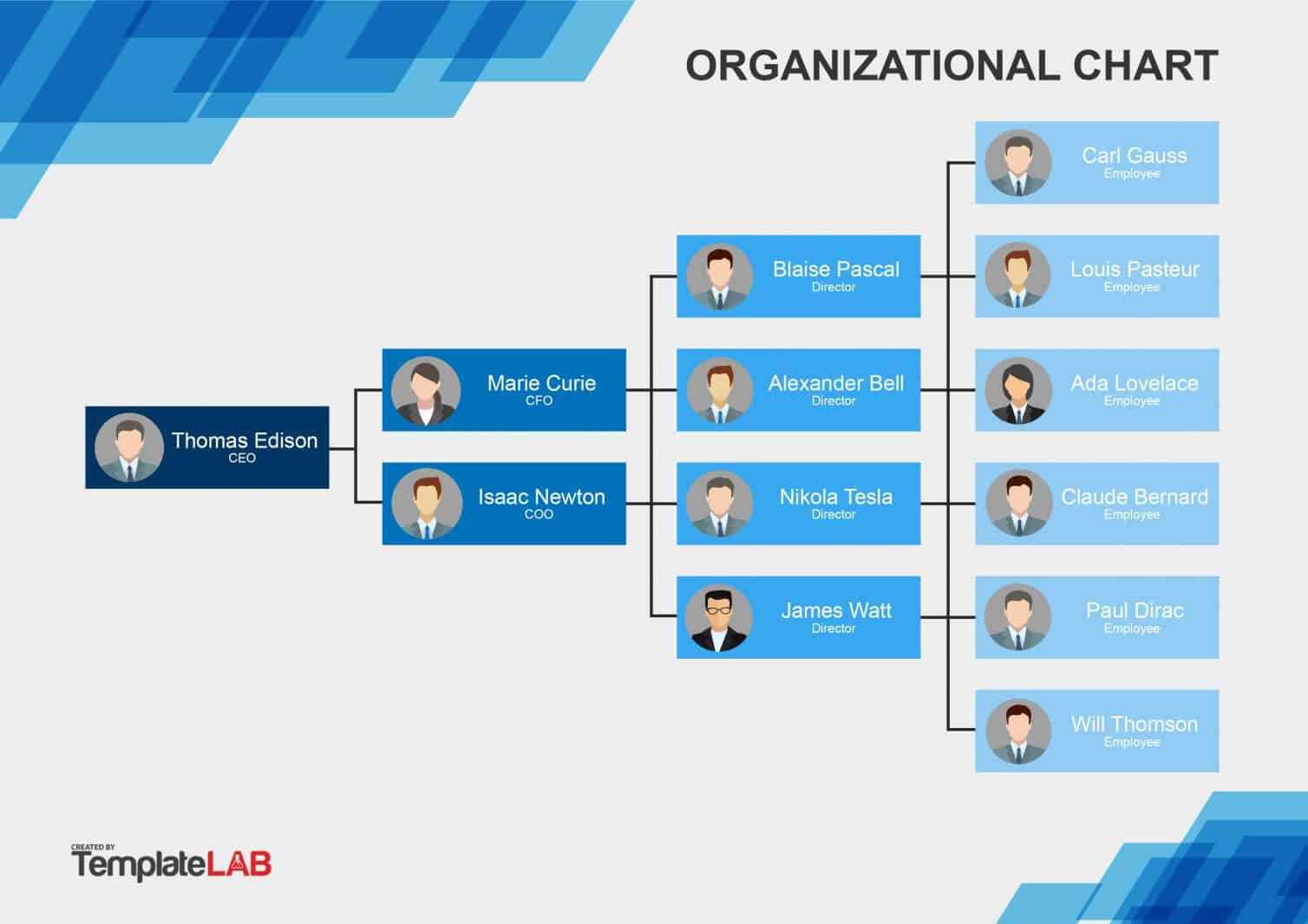 40 Organizational Chart Templates (Word, Excel, Powerpoint) For Word Org Chart Template