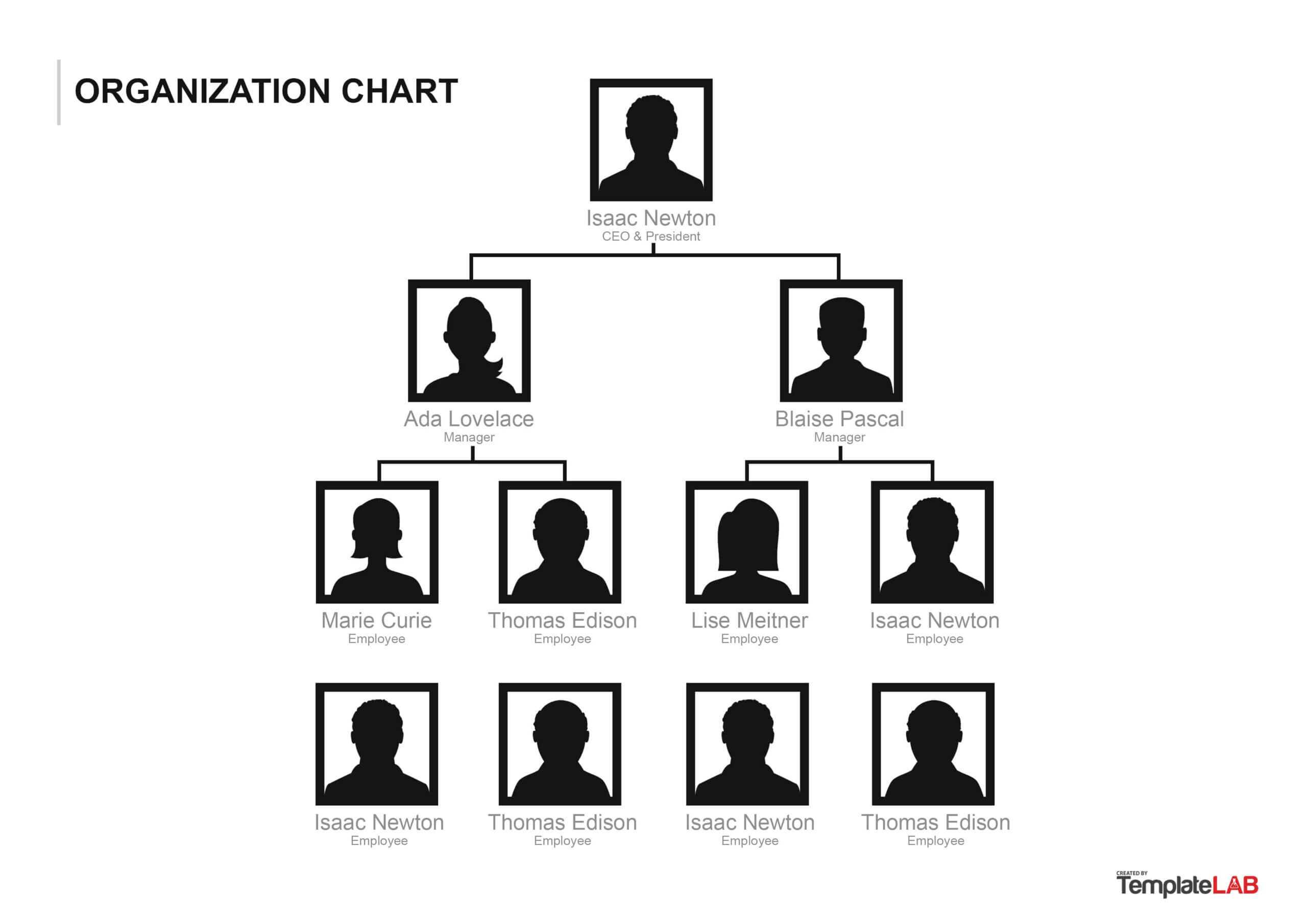 40 Organizational Chart Templates (Word, Excel, Powerpoint) Inside Org Chart Template Word