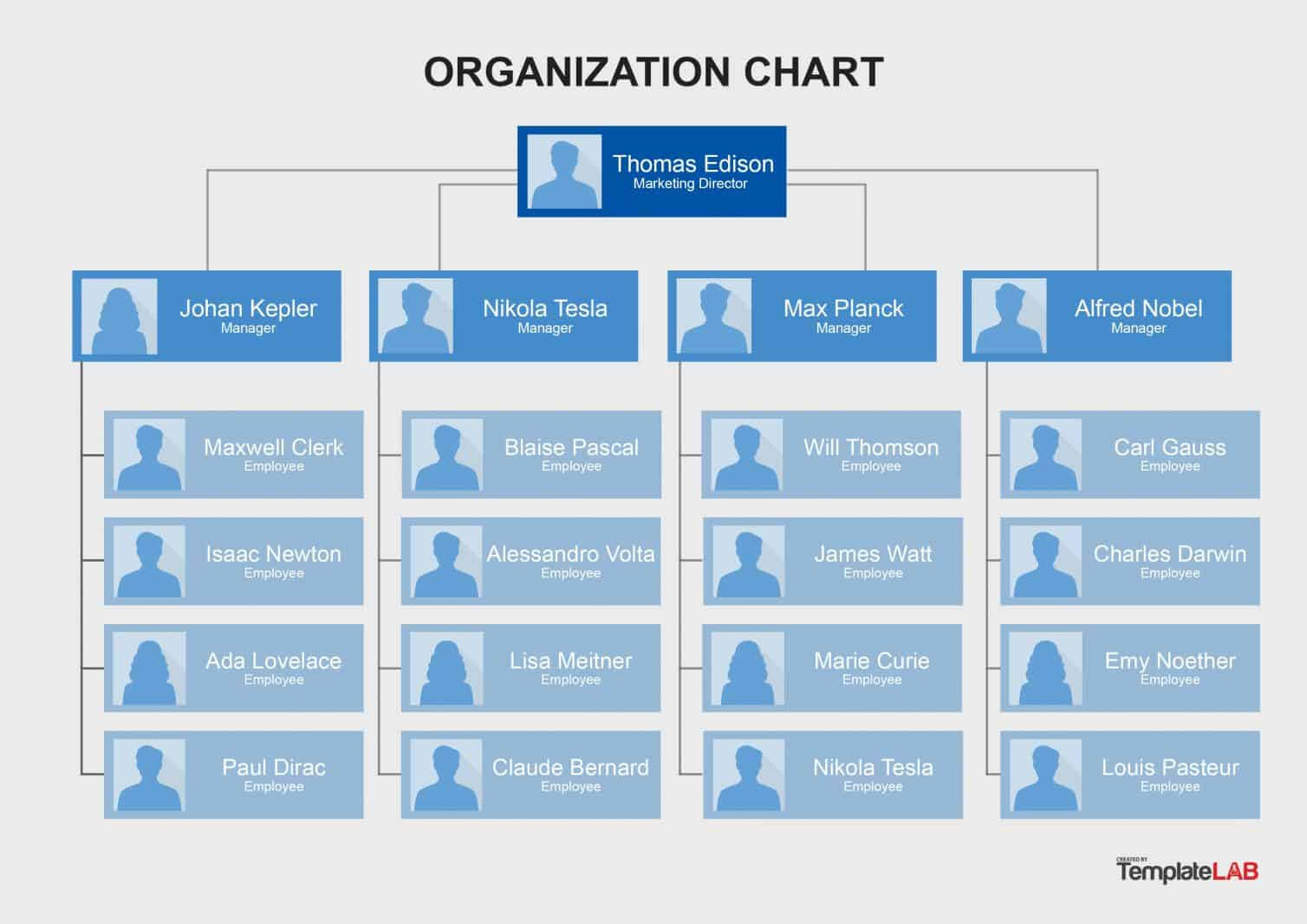 40 Organizational Chart Templates (Word, Excel, Powerpoint) Intended For Free Blank Organizational Chart Template