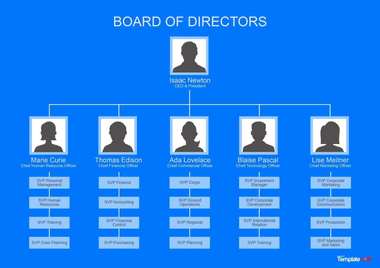 40 Organizational Chart Templates (Word, Excel, Powerpoint) Intended For Word Org Chart Template