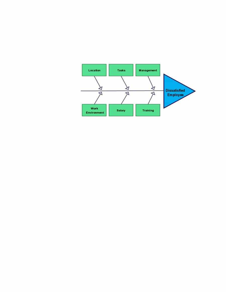 43 Great Fishbone Diagram Templates & Examples [Word, Excel] With Regard To Ishikawa Diagram Template Word