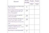 46 Editable Rubric Templates (Word Format) ᐅ Template Lab pertaining to Grading Rubric Template Word