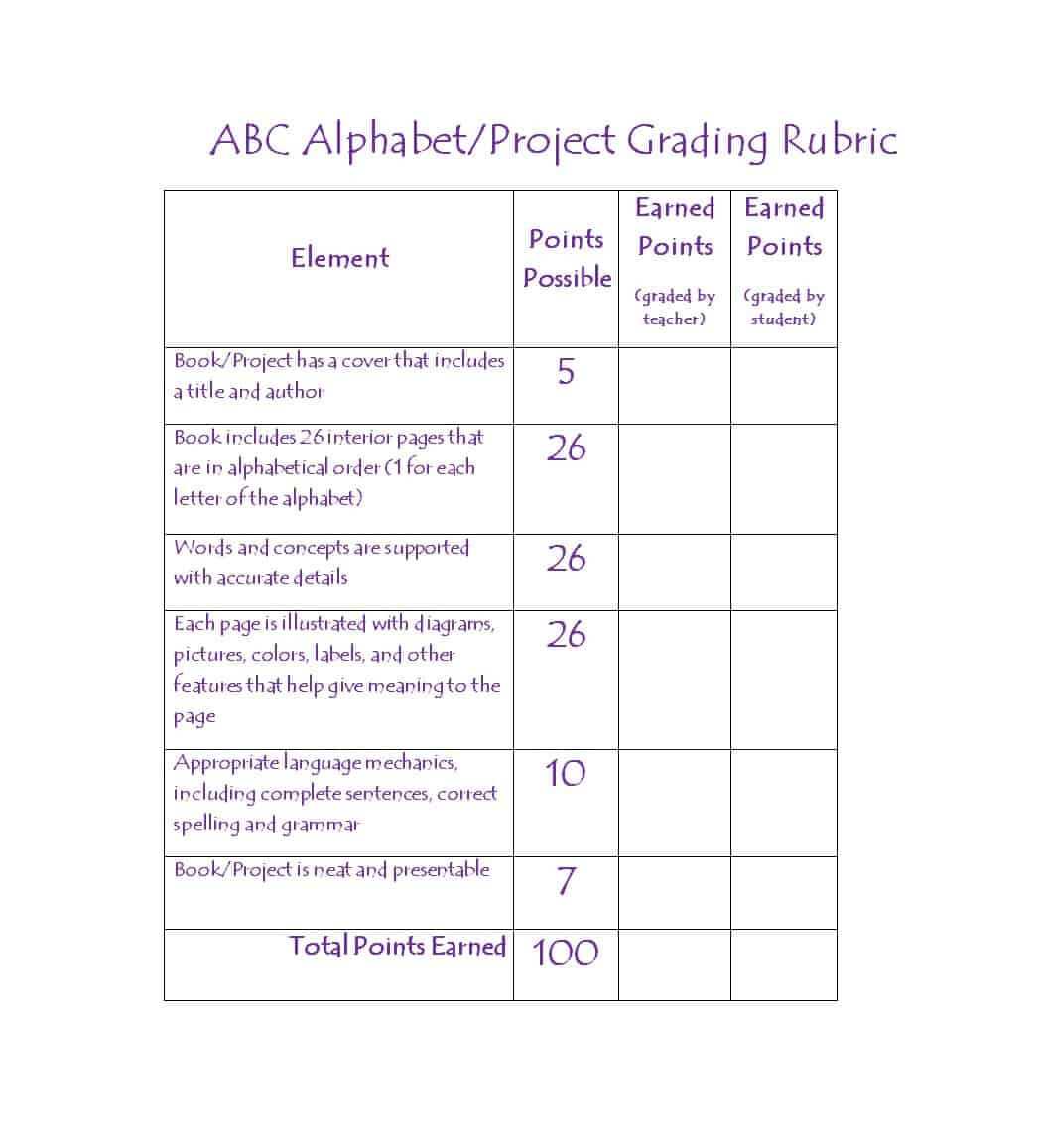 46 Editable Rubric Templates (Word Format) ᐅ Template Lab Pertaining To Grading Rubric Template Word