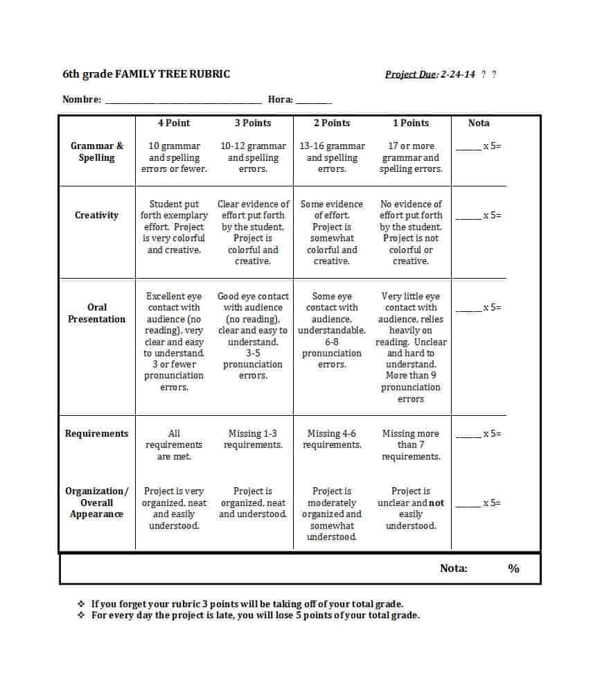 46 Editable Rubric Templates (Word Format) ᐅ Template Lab Regarding Grading Rubric Template Word