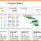 5+ Multiple Project Status Report Template | Progress Report For Software Testing Weekly Status Report Template