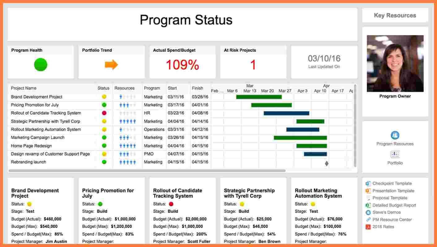 5+ Multiple Project Status Report Template | Progress Report Throughout Software Development Status Report Template
