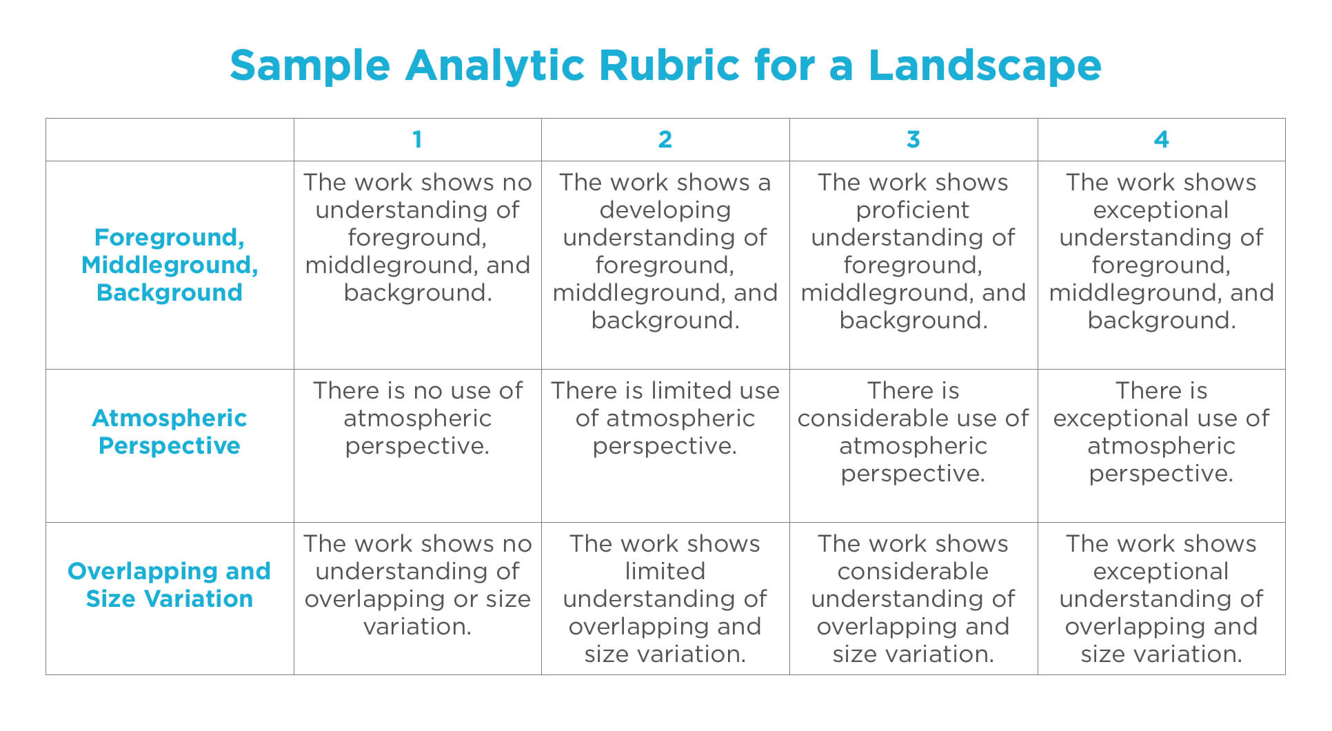 5 Types Of Rubrics To Use In Your Art Classes – The Art Of Inside Blank Rubric Template