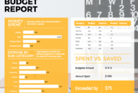 55+ Customizable Annual Report Design Templates, Examples inside Annual Budget Report Template