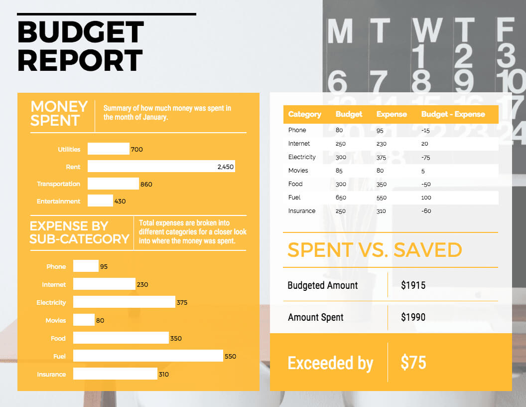 55+ Customizable Annual Report Design Templates, Examples Inside Annual Budget Report Template