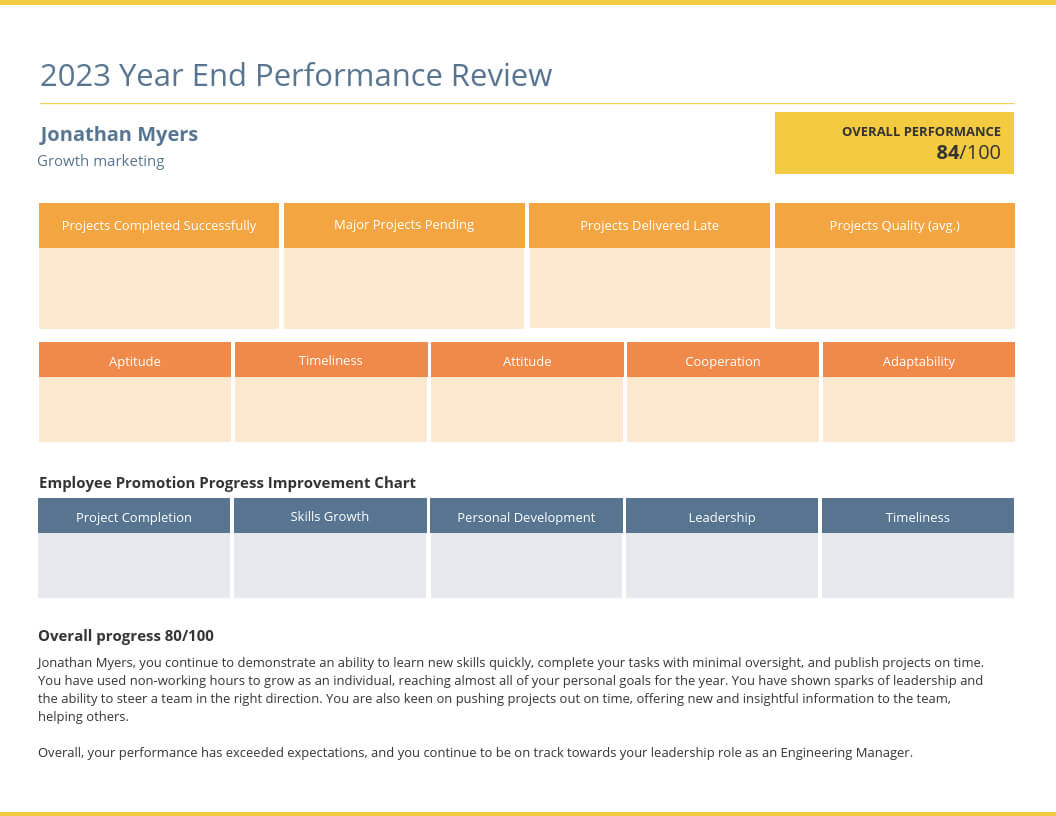 55+ Customizable Annual Report Design Templates, Examples & Tips With Annual Review Report Template