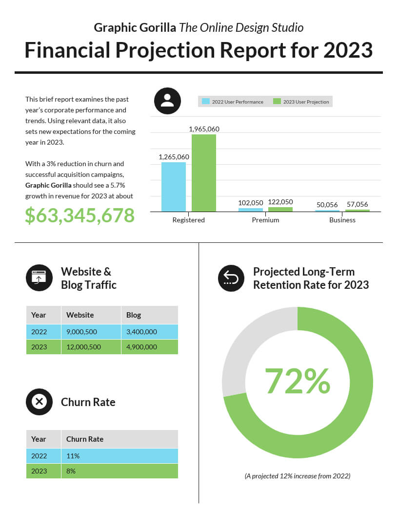 55+ Customizable Annual Report Design Templates, Examples & Tips With Regard To Quarterly Report Template Small Business