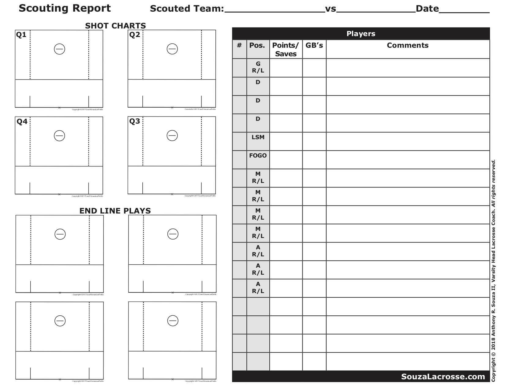 564 Basketball Scouting Report Template Sheets Inside Basketball Scouting Report Template