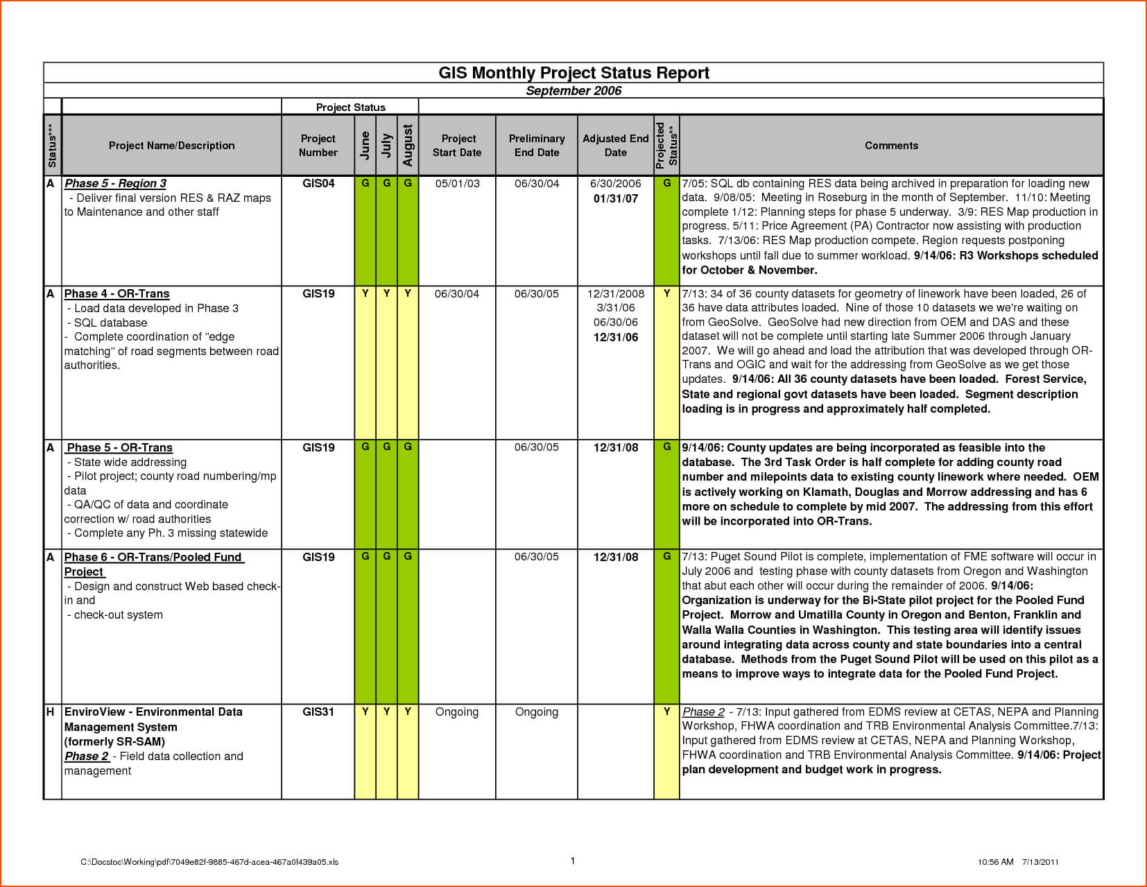 6+ Daily Status Report Template – Bookletemplate Pertaining To Daily Project Status Report Template