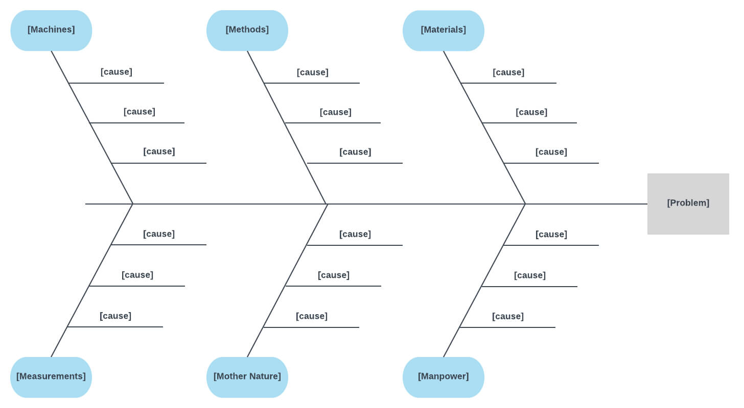 fish bone chart