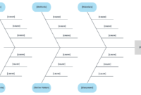 6 Ms Fishbone Diagram Template | Templates, Cause, Effect for Ishikawa Diagram Template Word
