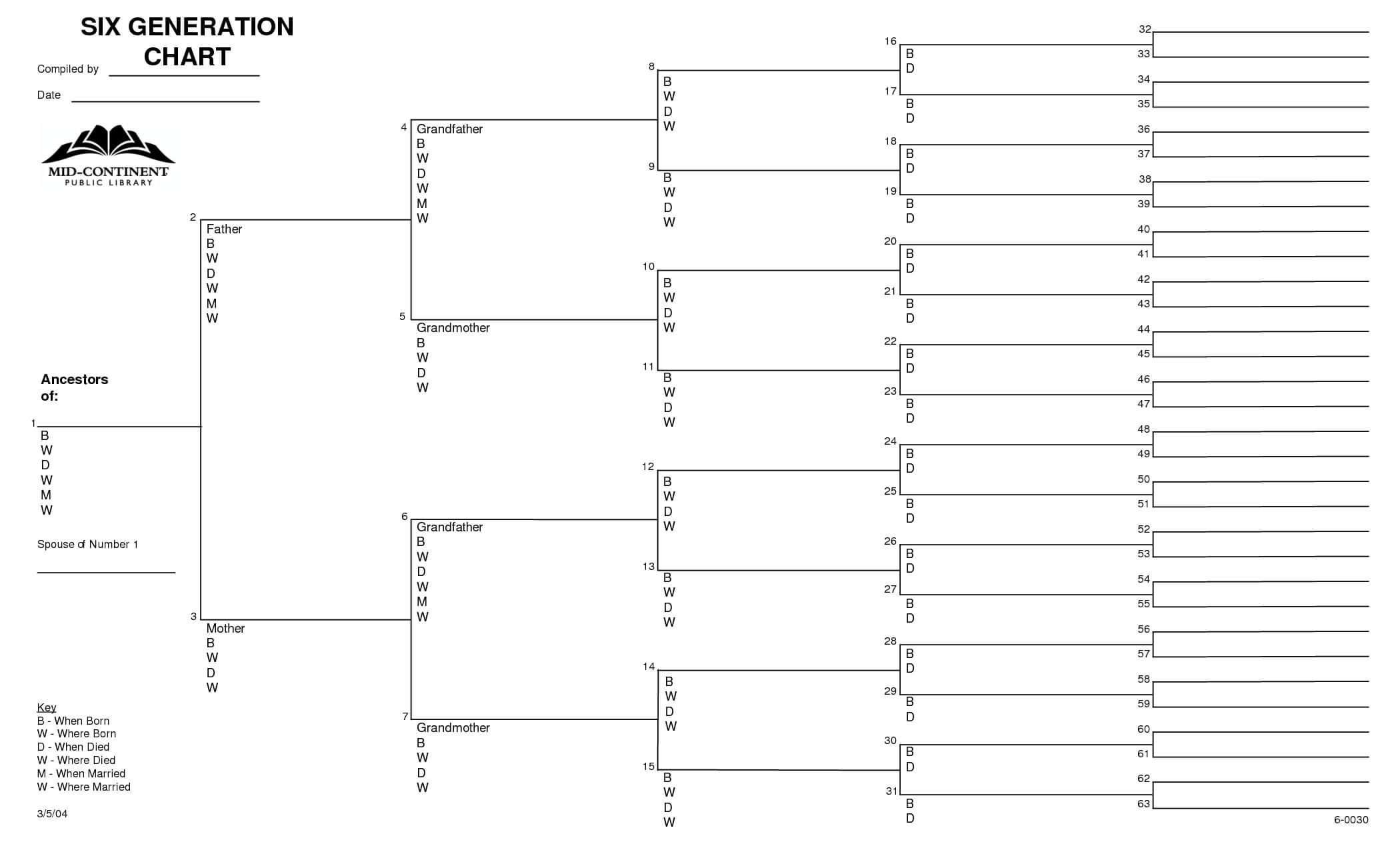 6+Generation+Family+Tree+Chart+Templates | Blank Family Tree Regarding 3 Generation Family Tree Template Word