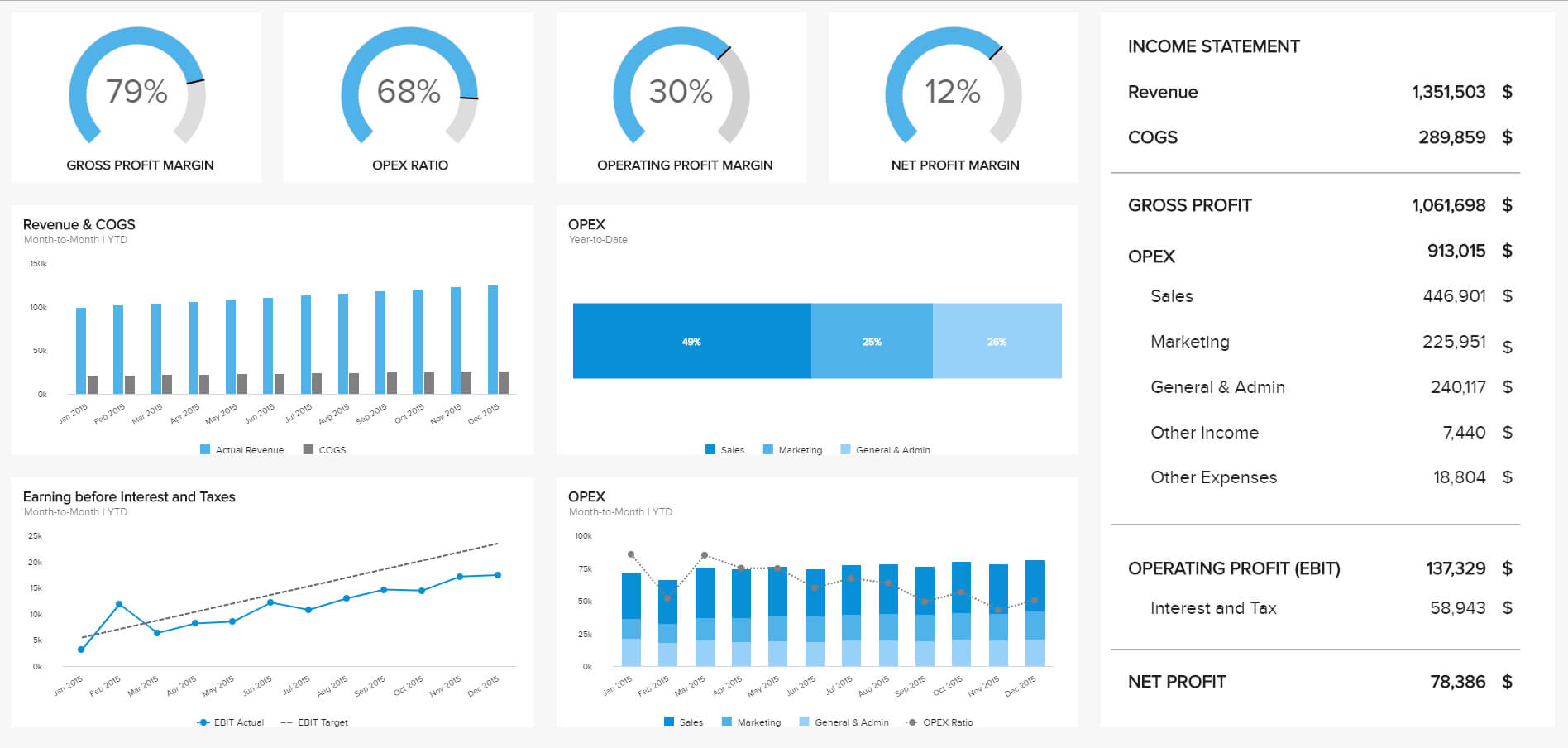 8 Financial Report Examples For Daily, Weekly, And Monthly With Monthly Productivity Report Template