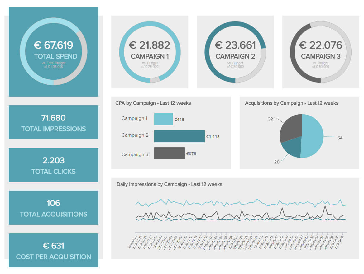 8 Marketing Report Examples – Daily, Weekly, Monthly Report With Regard To Market Intelligence Report Template