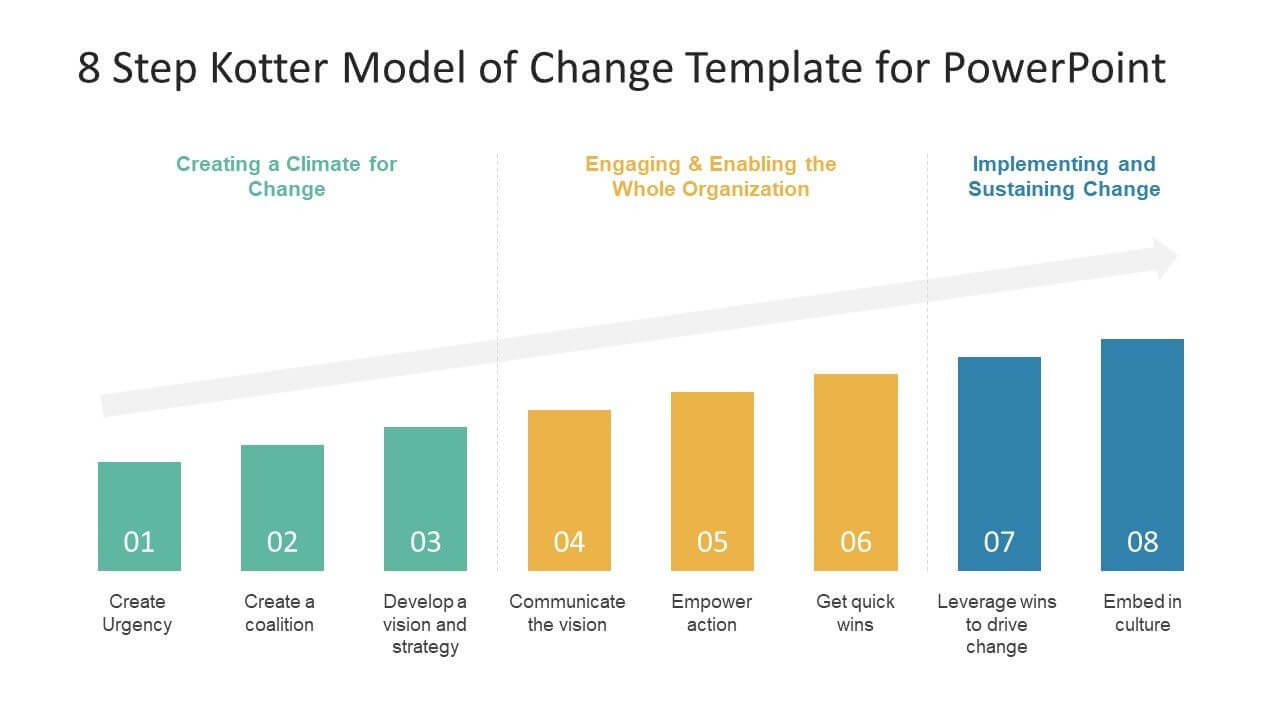 8 Step Kotter Model Of Change Powerpoint Template | Change For How To Change Powerpoint Template