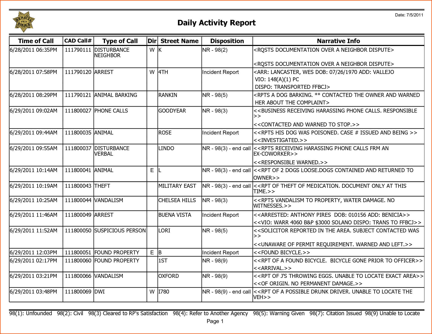 8+ Weekly Activity Report Template – Bookletemplate With Weekly Activity Report Template