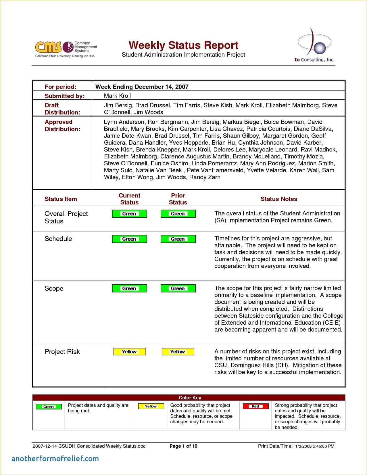 8+ Weekly Status Report Examples – Pdf | Examples Within Weekly Progress Report Template Project Management