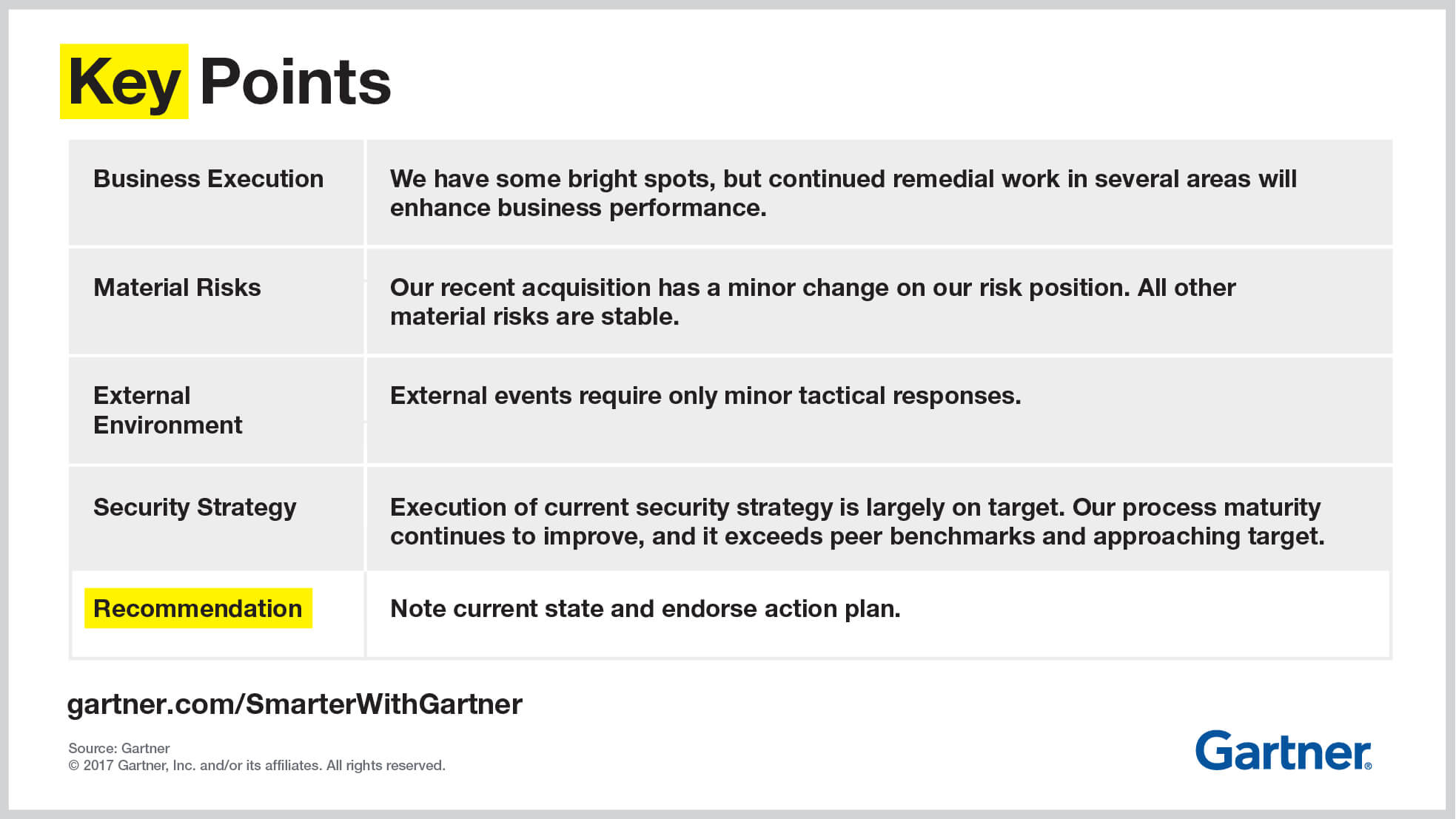 97D9 Gartner Template | Wiring Resources With Regard To Gartner Business Cards Template