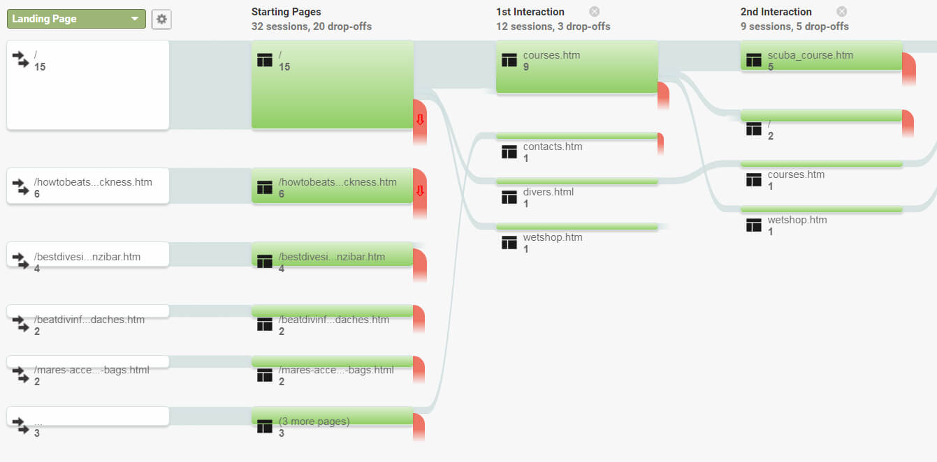 A Ux Review Template Anyone Can Use - Ux Planet Pertaining To Ux Report Template