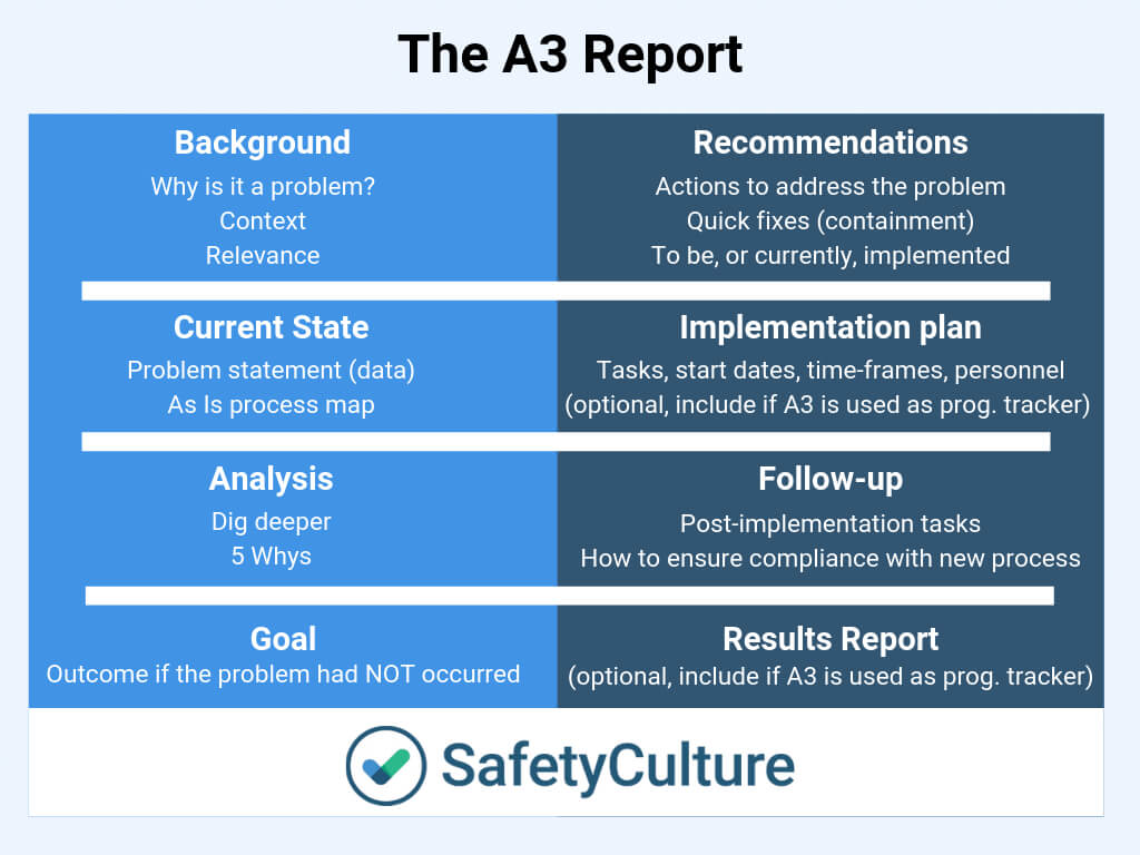 A3 Report Templates: Top 9 [Free Download] In 8D Report Template Xls