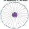 Abundance In Life Wheel |  The Printable Pdf Of The in Blank Wheel Of Life Template