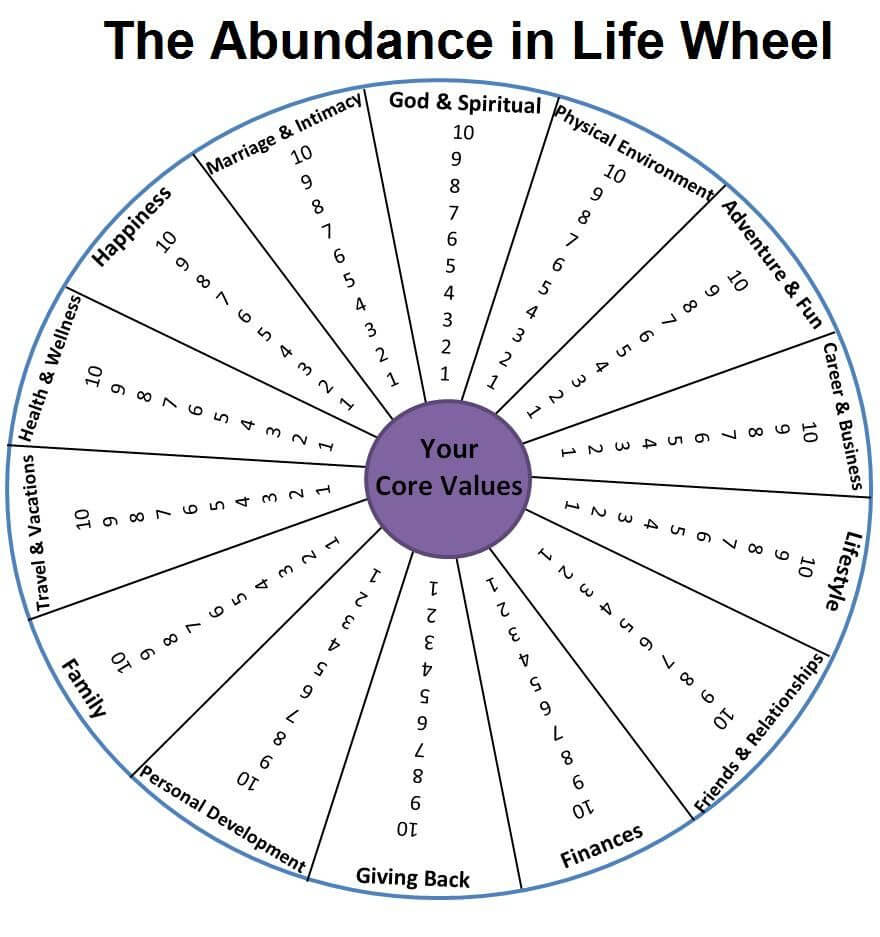 Abundance In Life Wheel |  The Printable Pdf Of The In Blank Wheel Of Life Template
