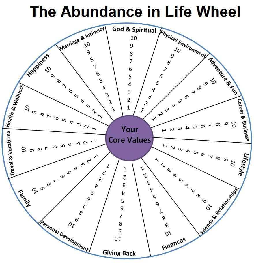 wheel of life template pdf