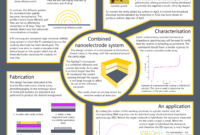 Academic Poster Design - Google Search | Scientific Poster regarding Powerpoint Academic Poster Template
