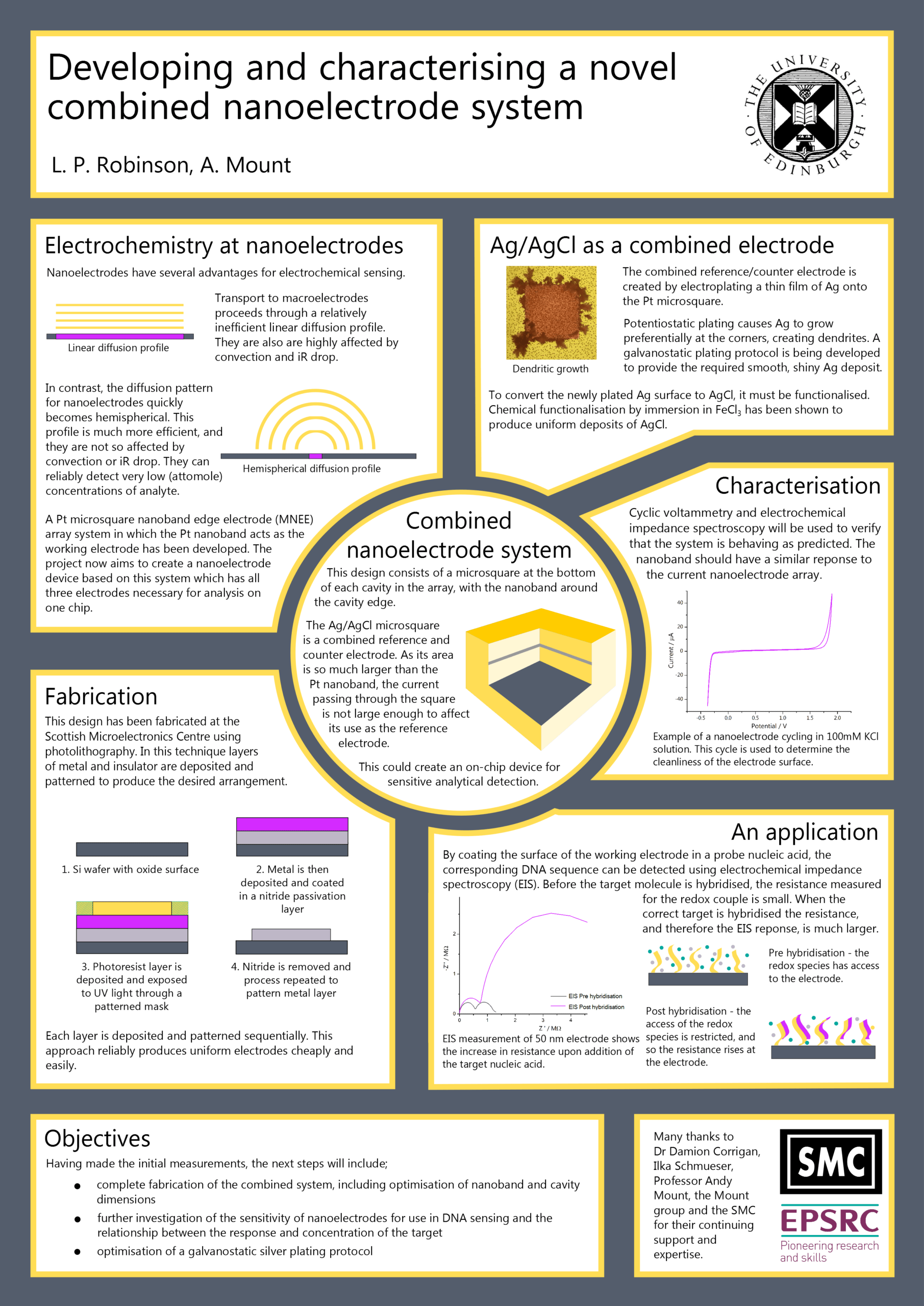research article poster presentation
