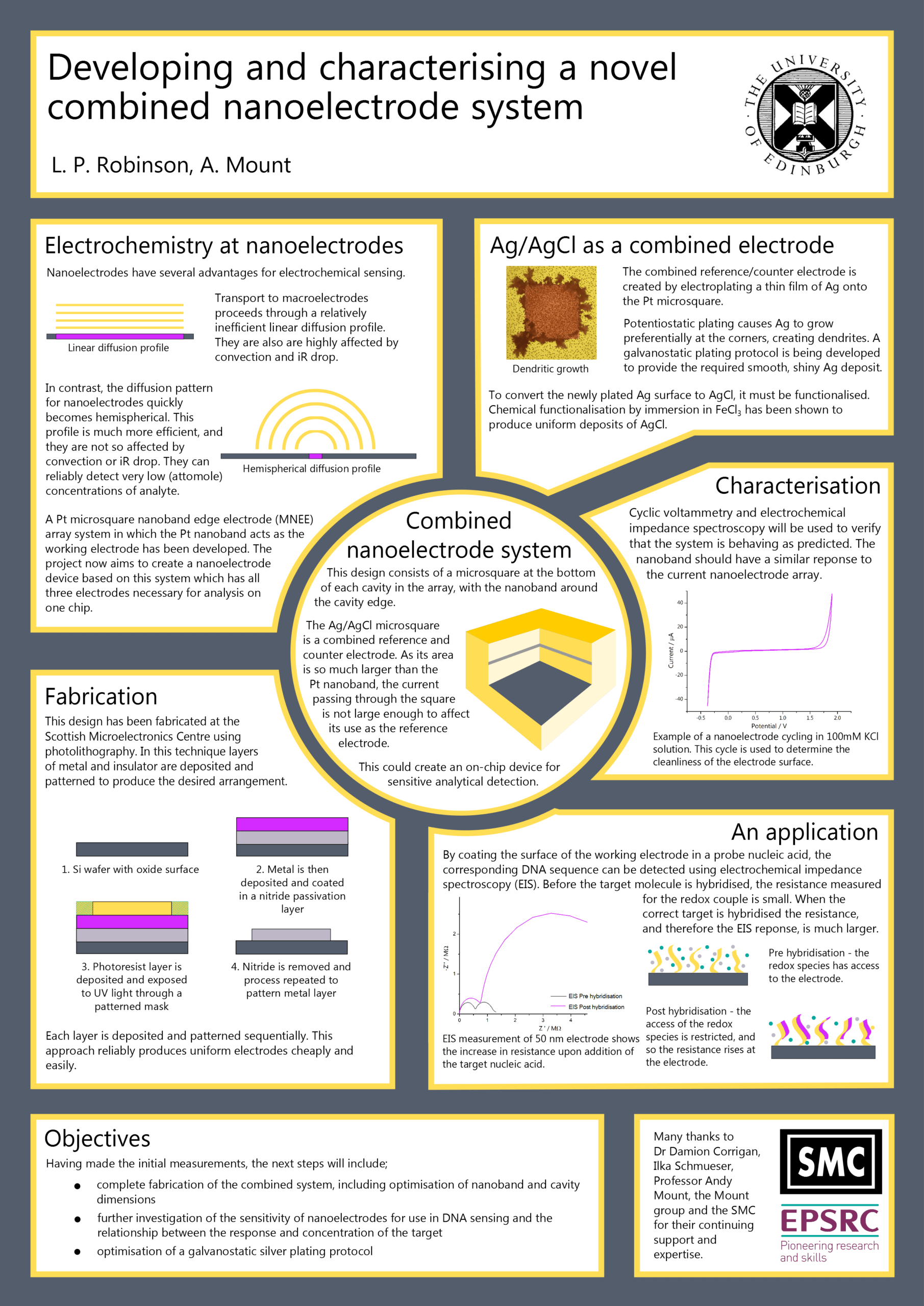 Scientific Poster Template Google Slides