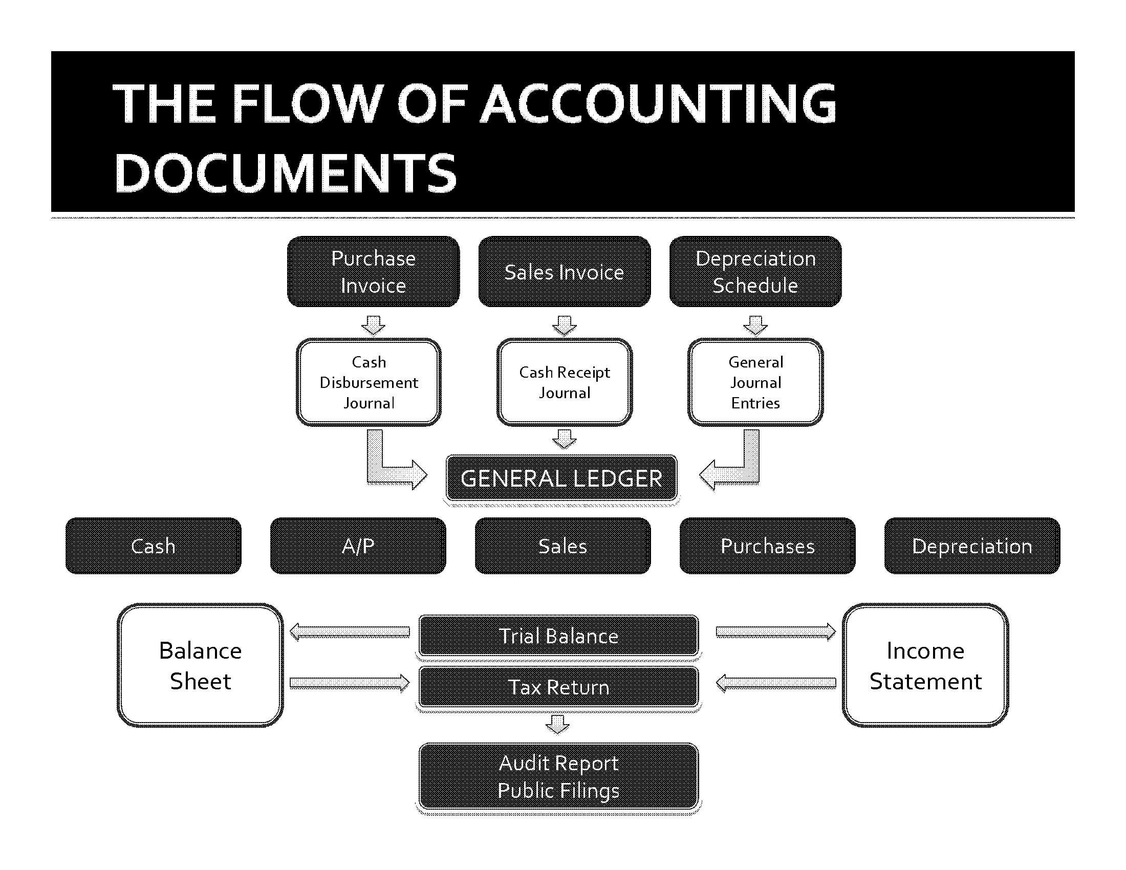 Accounting For Attorneys | Forensic Accounting For Attorneys For Forensic Accounting Report Template