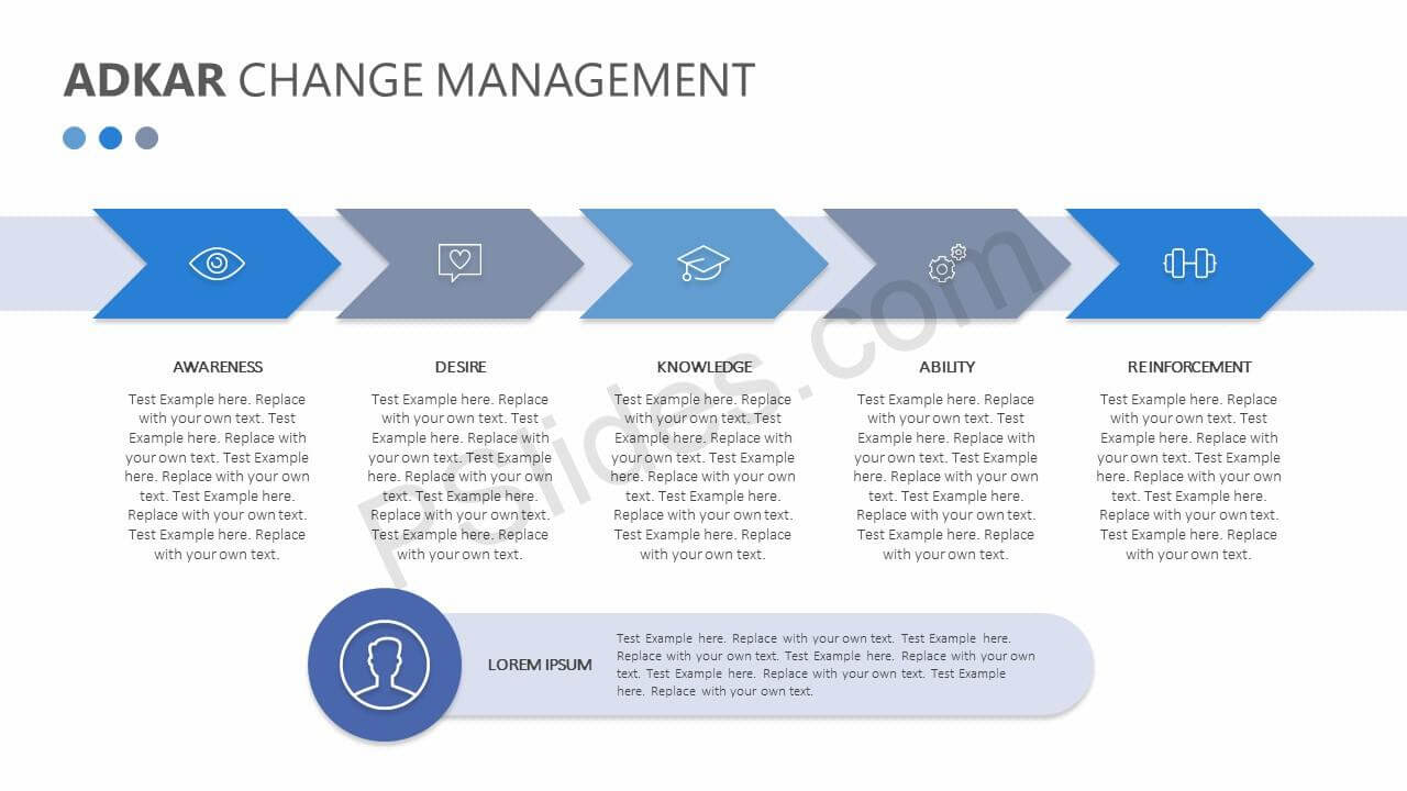 Adkar Change Management Powerpoint Diagram – Pslides Throughout Powerpoint Replace Template