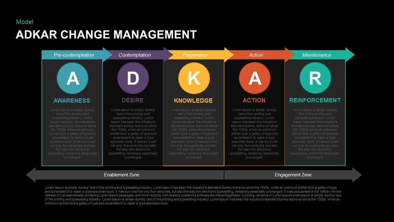 Adkar Change Management Powerpoint Template & Keynote Intended For Change Template In Powerpoint