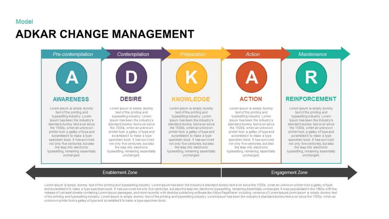 Adkar Change Management Powerpoint Template & Keynote Throughout How To Change Template In Powerpoint