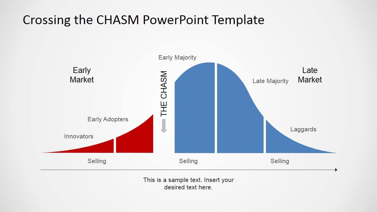 Adoption Curve With The Chasm Powerpoint Diagram – Slidemodel Within Powerpoint Bell Curve Template